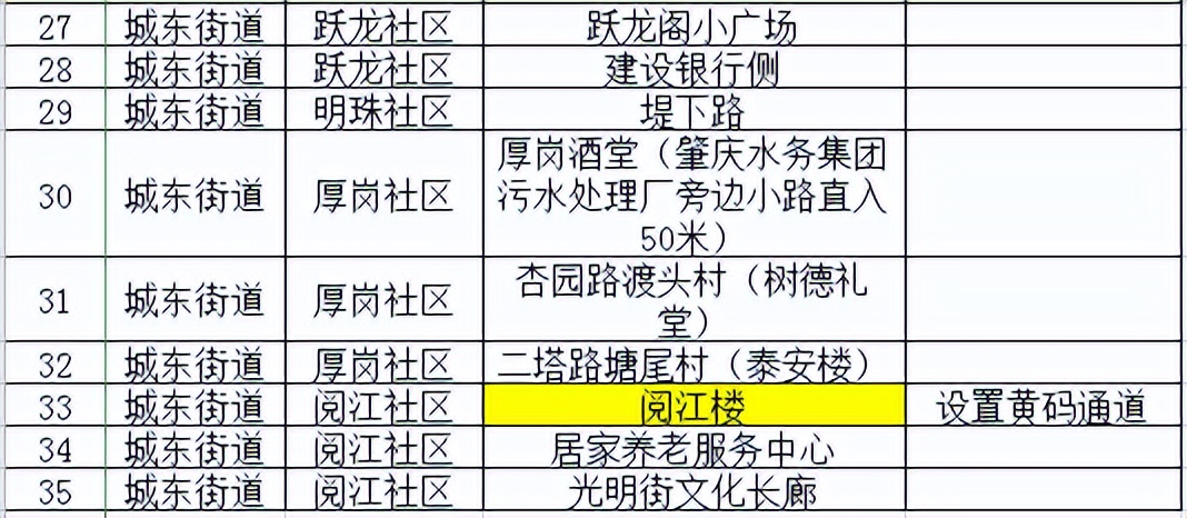 核酸检测临时采样点布置,固定核酸采样点位分布表