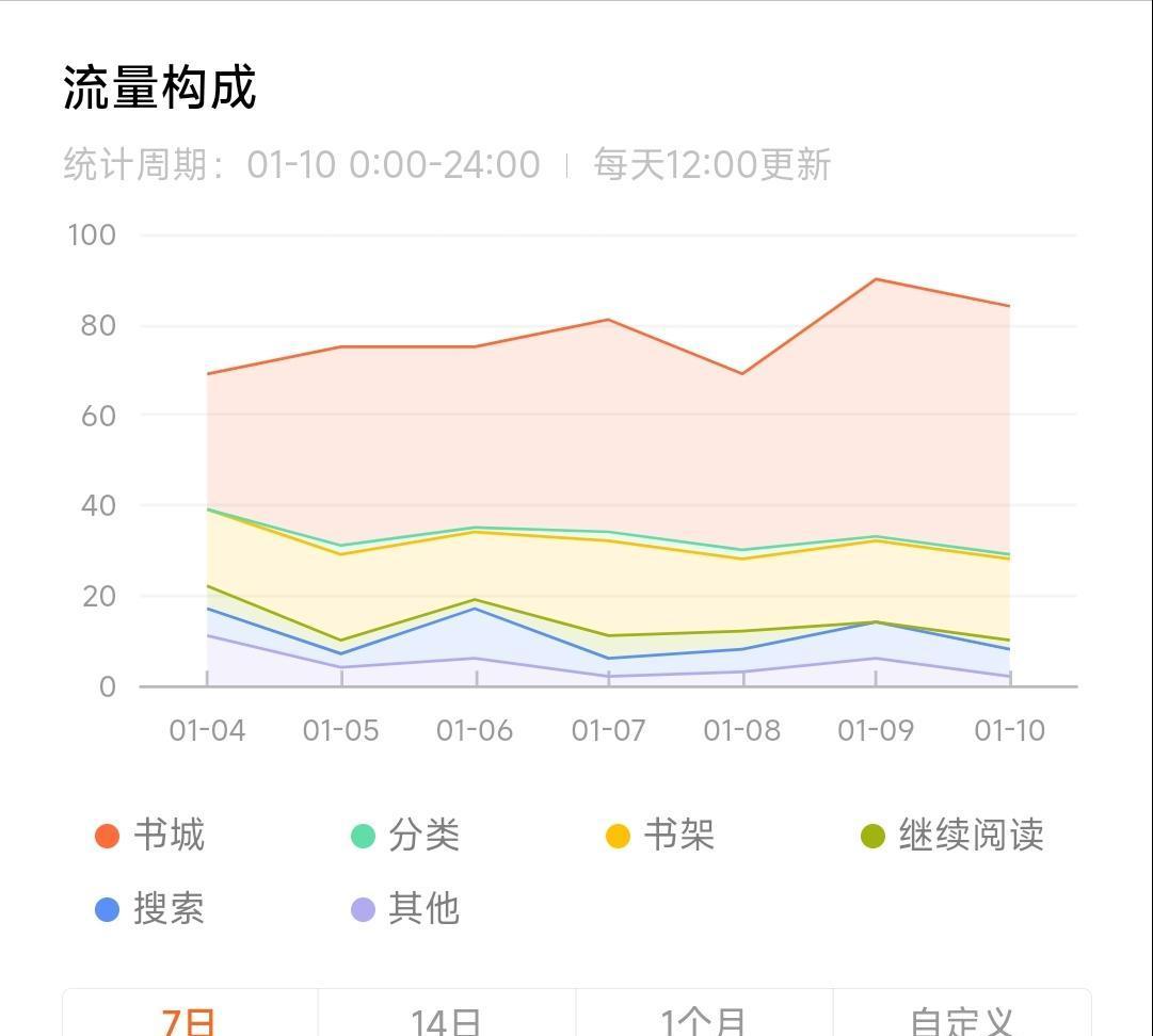 我是一名小说写手,我是一位作家免费