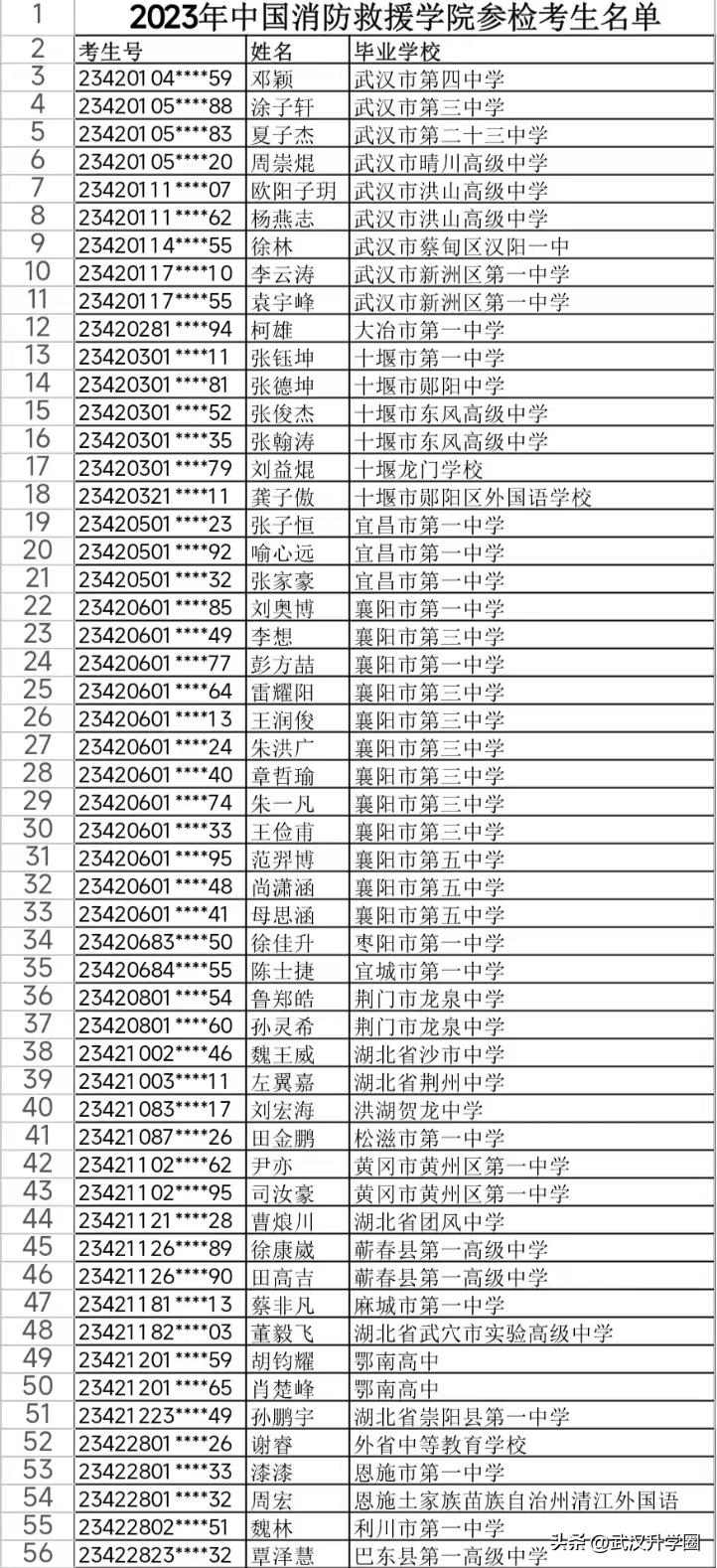湖北2023军校体检入围分数,2021军校军检合格录取名单湖北