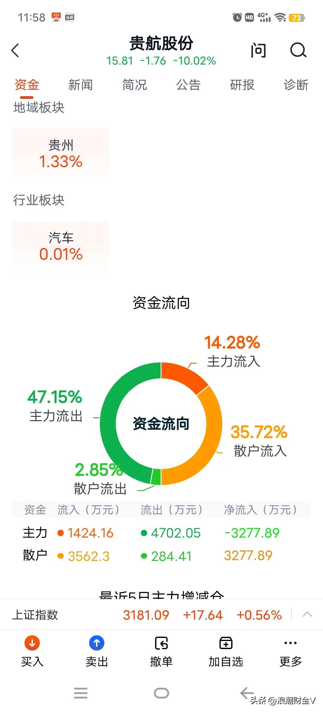 唯一的连续跳空跌停，贵航股份是羡慕还是嫉妒？