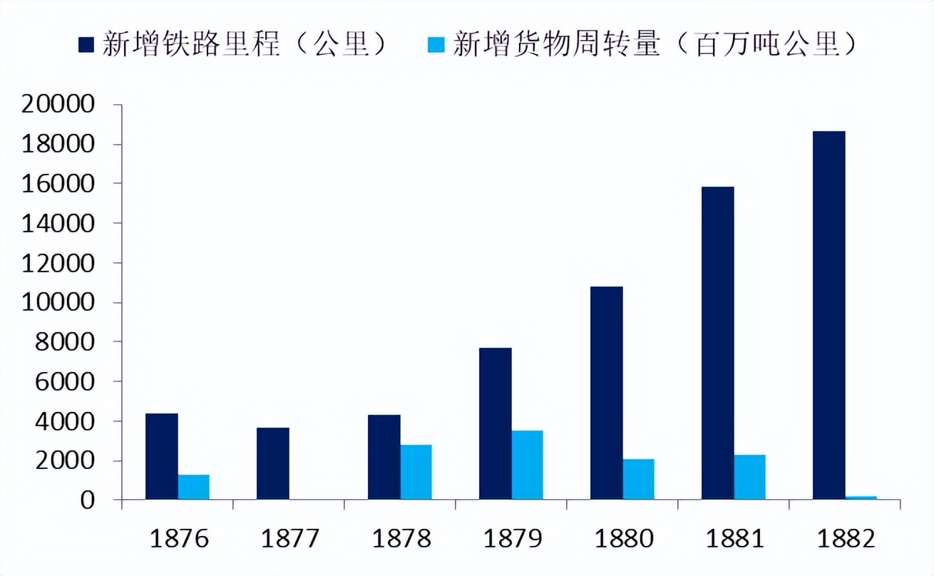 美国股市从2000年到现在的历史,美国股市历史交易时间变革