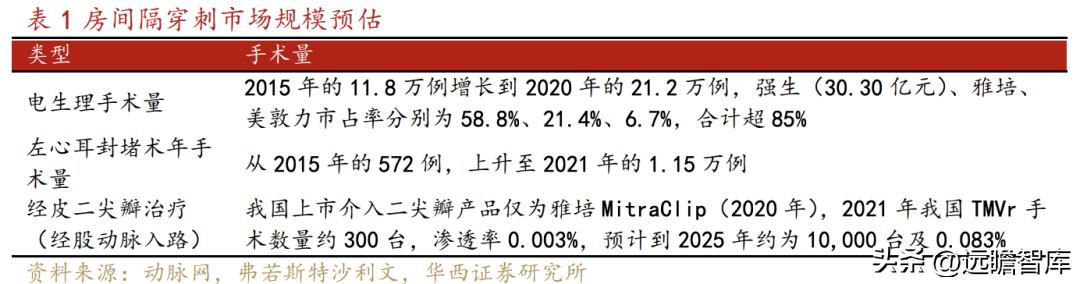 乐普医疗心血管疾病重点实验室 (乐普心血管产品)