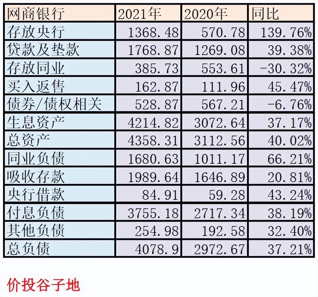 2022年网商银行年报,网商银行2021年业绩