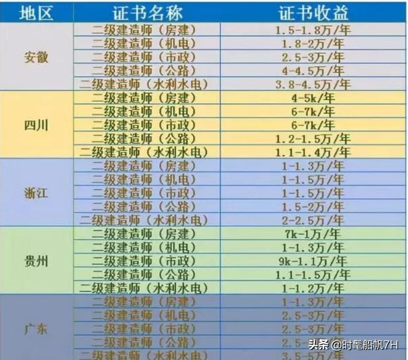 二级建造师什么渠道报名比较好考,二级建造师不交社保可以挂靠吗