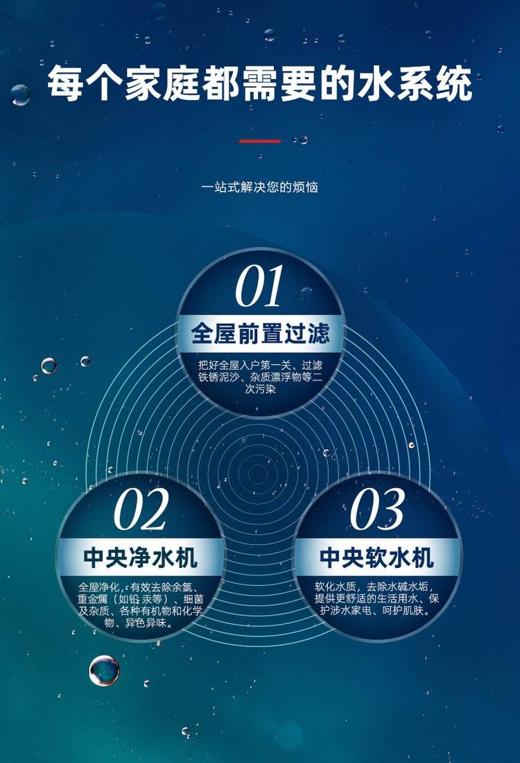 净水器选全屋净水套餐好不好,润莱全屋软水净水系统套装