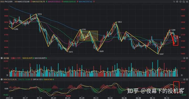 我的期货交易记录20230615