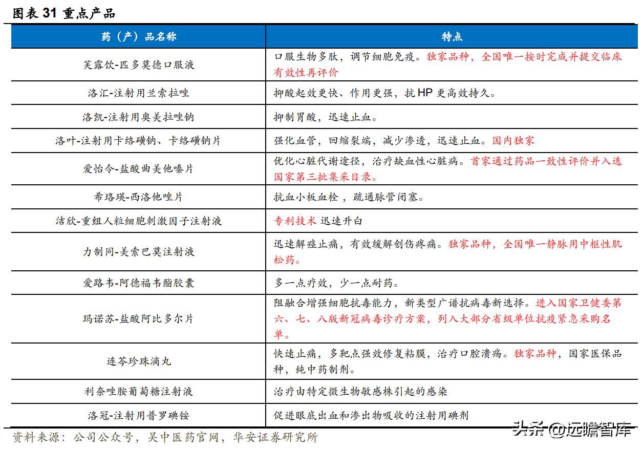 江苏吴中重组胶原蛋白,重组胶原蛋白江苏吴中