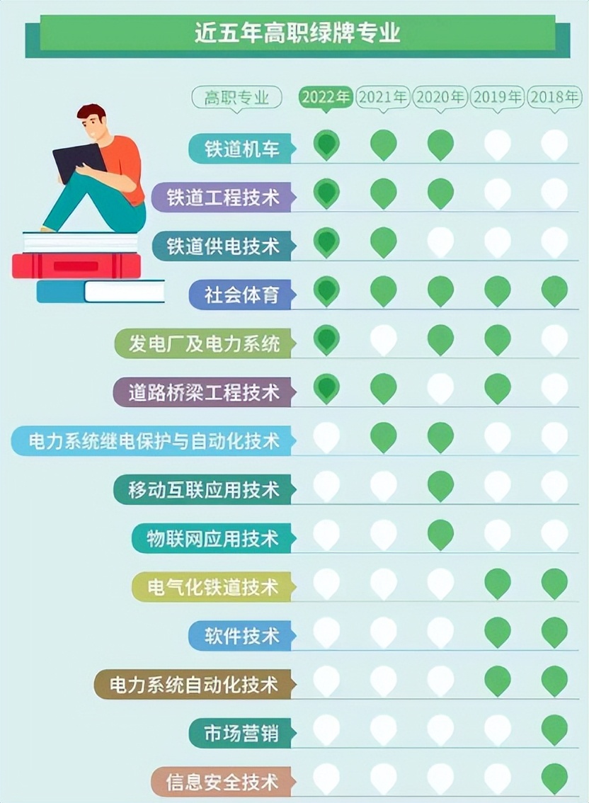 大专200分和400分有区别吗,高考两百多分还有必要读大专吗