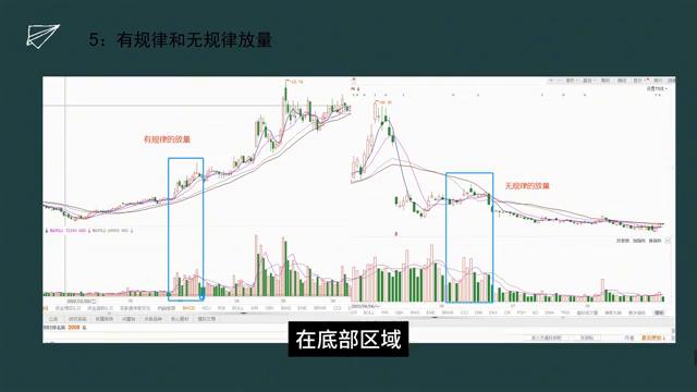 主力放量意图,如何在高位判断主力出货