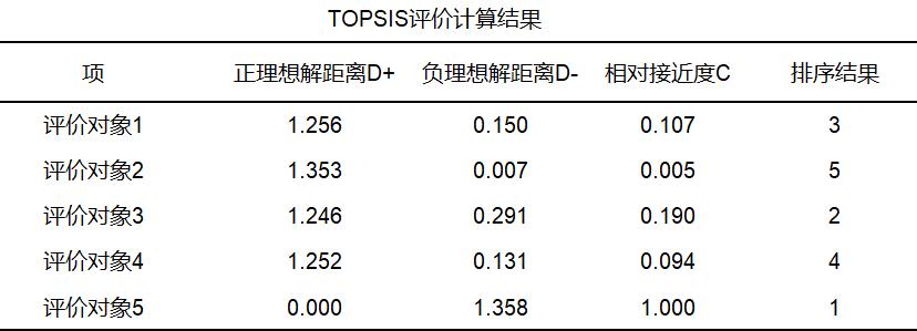权重计算相关方法总结,绩效里的权重如何计算