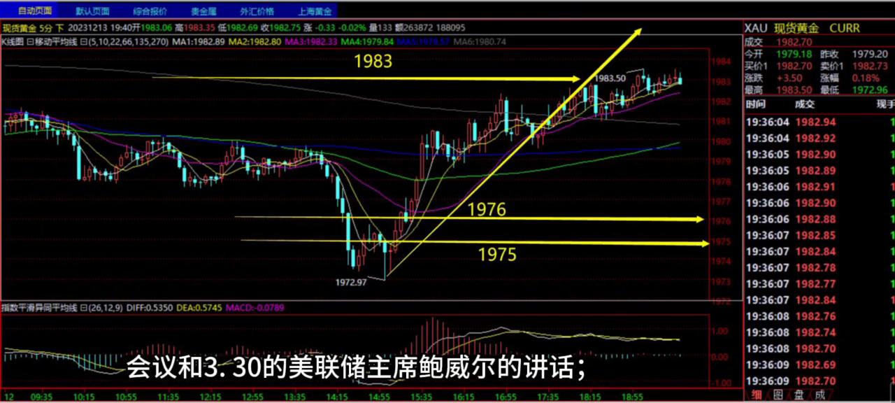 11月04日现货黄金日内短线思路,黄金白盘行情走势