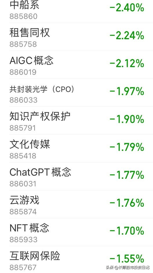 2023年5月19日星期五–小赚一笔