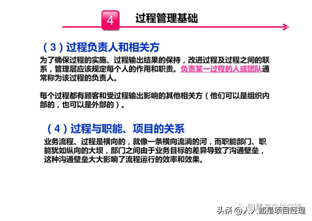 六西格玛黑带知识点整理,六西格玛讲解视频全集