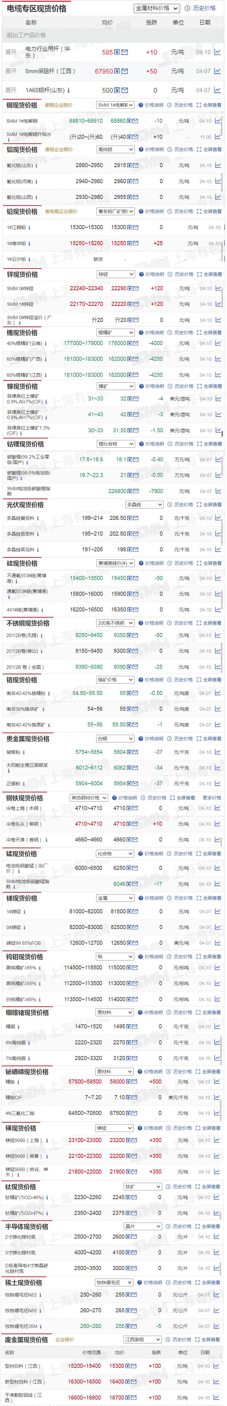 铜铝黄金白银平稳上涨,贵金属降息预期波动金银震荡走高
