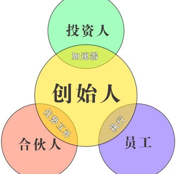 大学生餐饮创业计划书完整版,餐饮夜市创业计划书