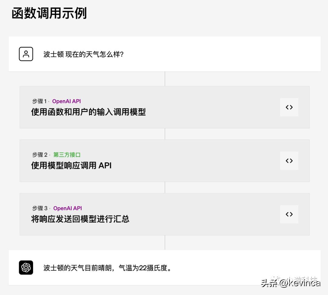 openai怎么获取api,openai函数调用