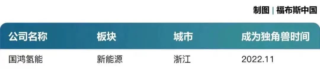 国家级基金政府引导基金,中国最佳政府引导基金