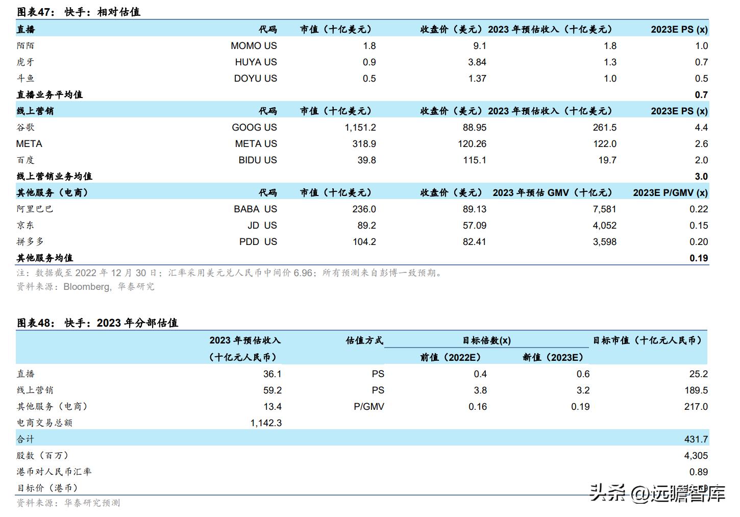 快手2022年电商广告营收,快手商业广告推广
