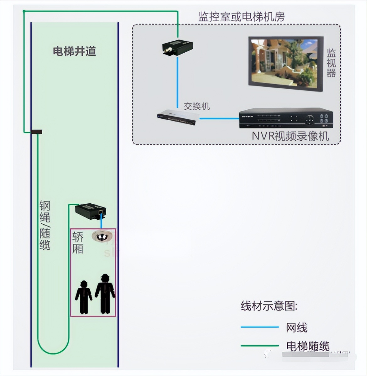 电梯监控随行电缆,更换电梯随行电缆