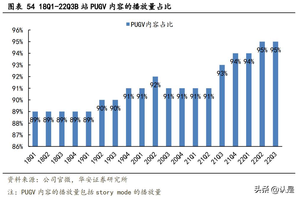 b站哔哩哔哩发展历程,哔哩哔哩当前现状和未来前景
