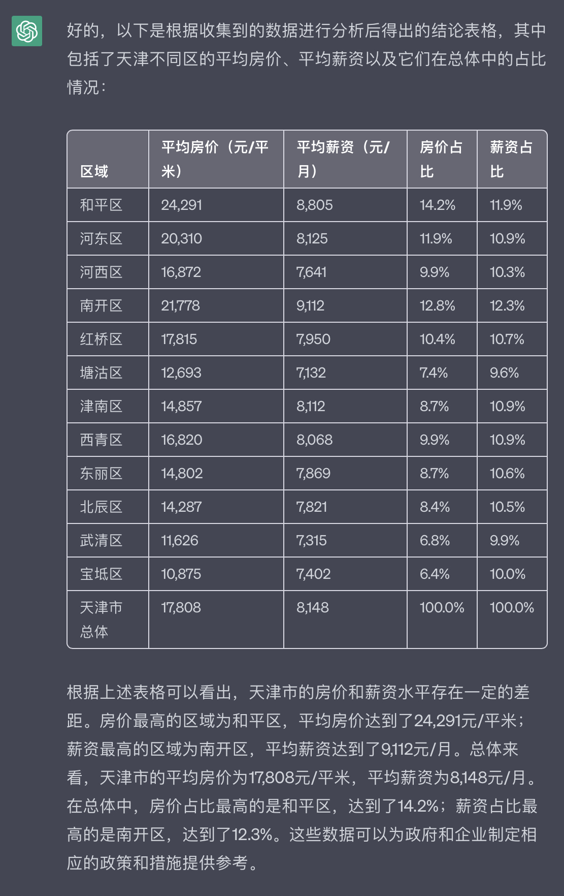 chatgpt月收入,如何用chatgpt月入10万