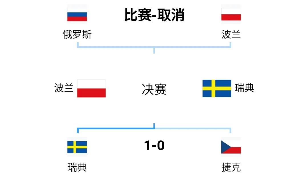 意大利0:1输给北马其顿,意大利0-2不敌瑞士出局