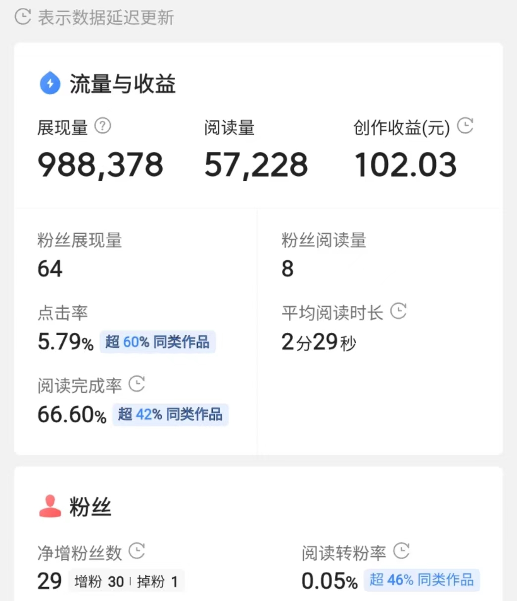 我在头条搞创作，从一分钱到一百元的历程