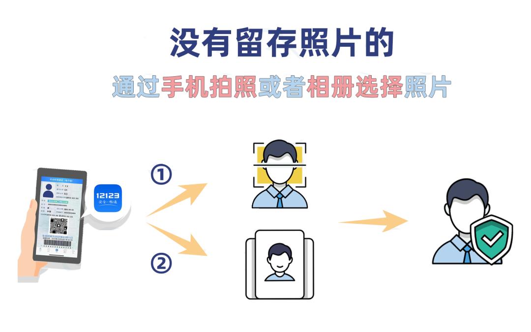 忘带驾驶证可以用电子驾驶证吗,驾车忘记带驾驶证有电子证可以吗