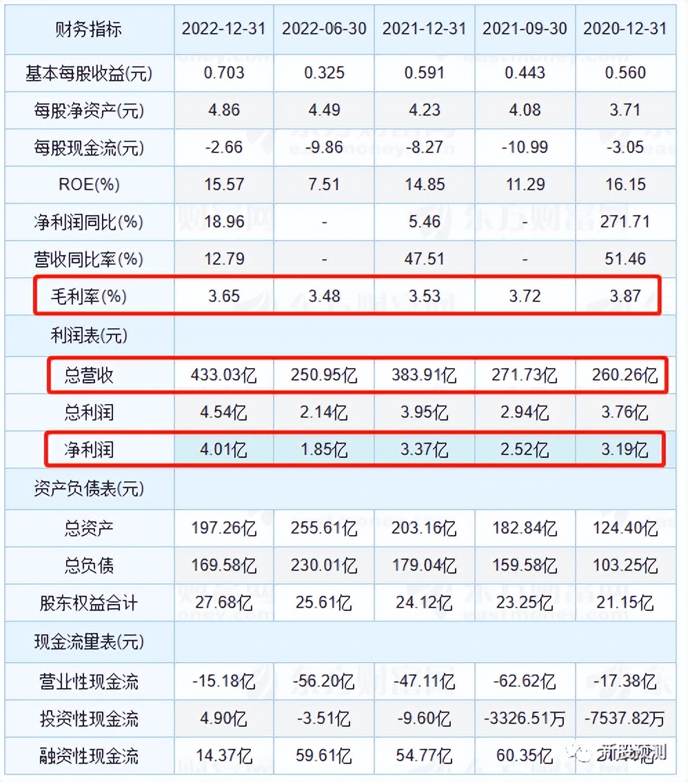 001287中电港是做什么的,001287中电港什么板块