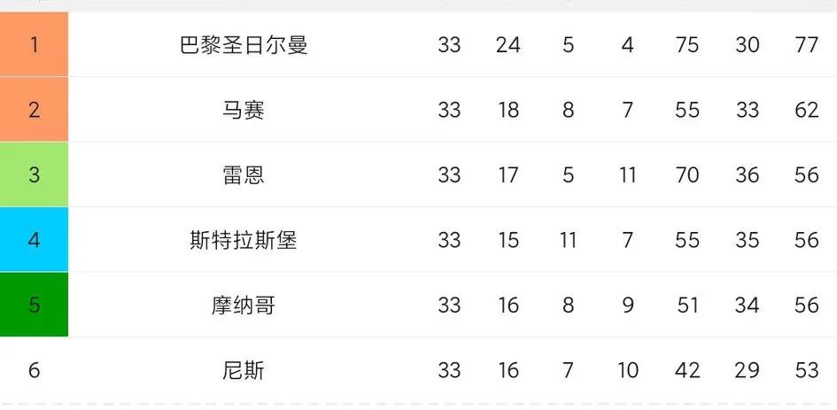 法甲梅西打进了多少球,法甲梅西任意球破门完整版