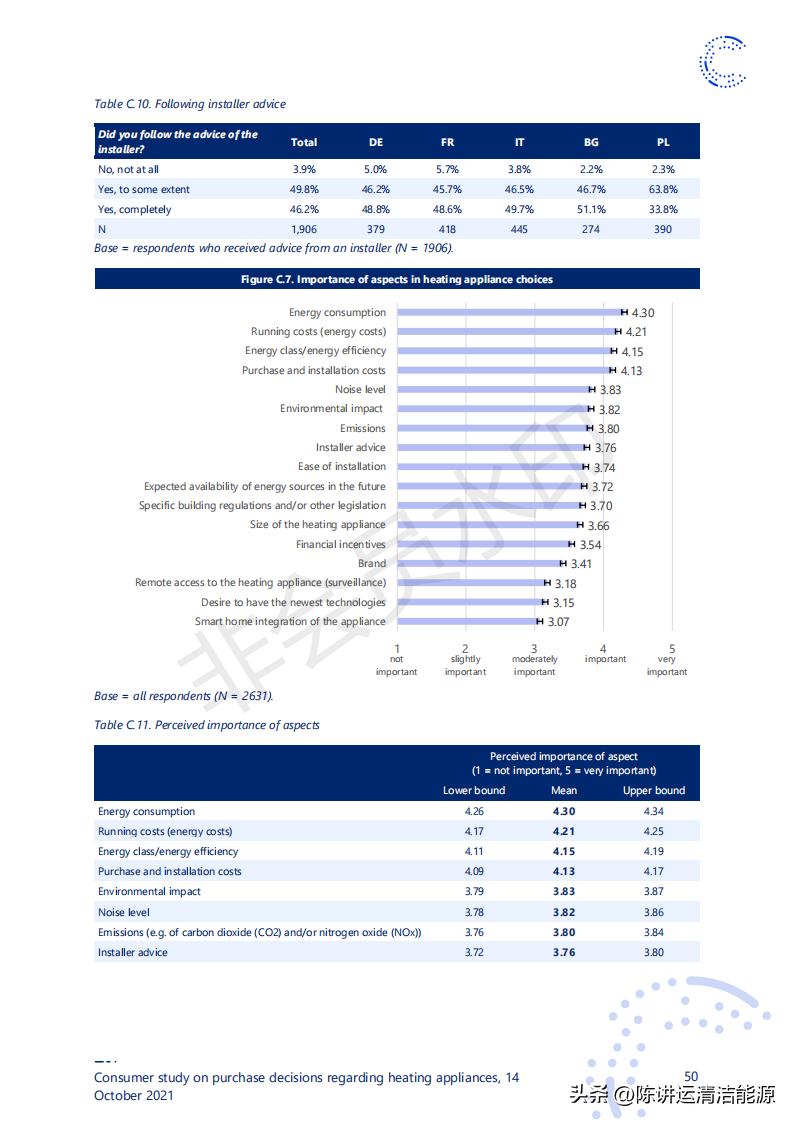 消费者对取暖装置购买决策的研究