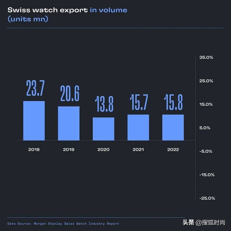 出口额2022上半年排名,出口额翻了三倍多