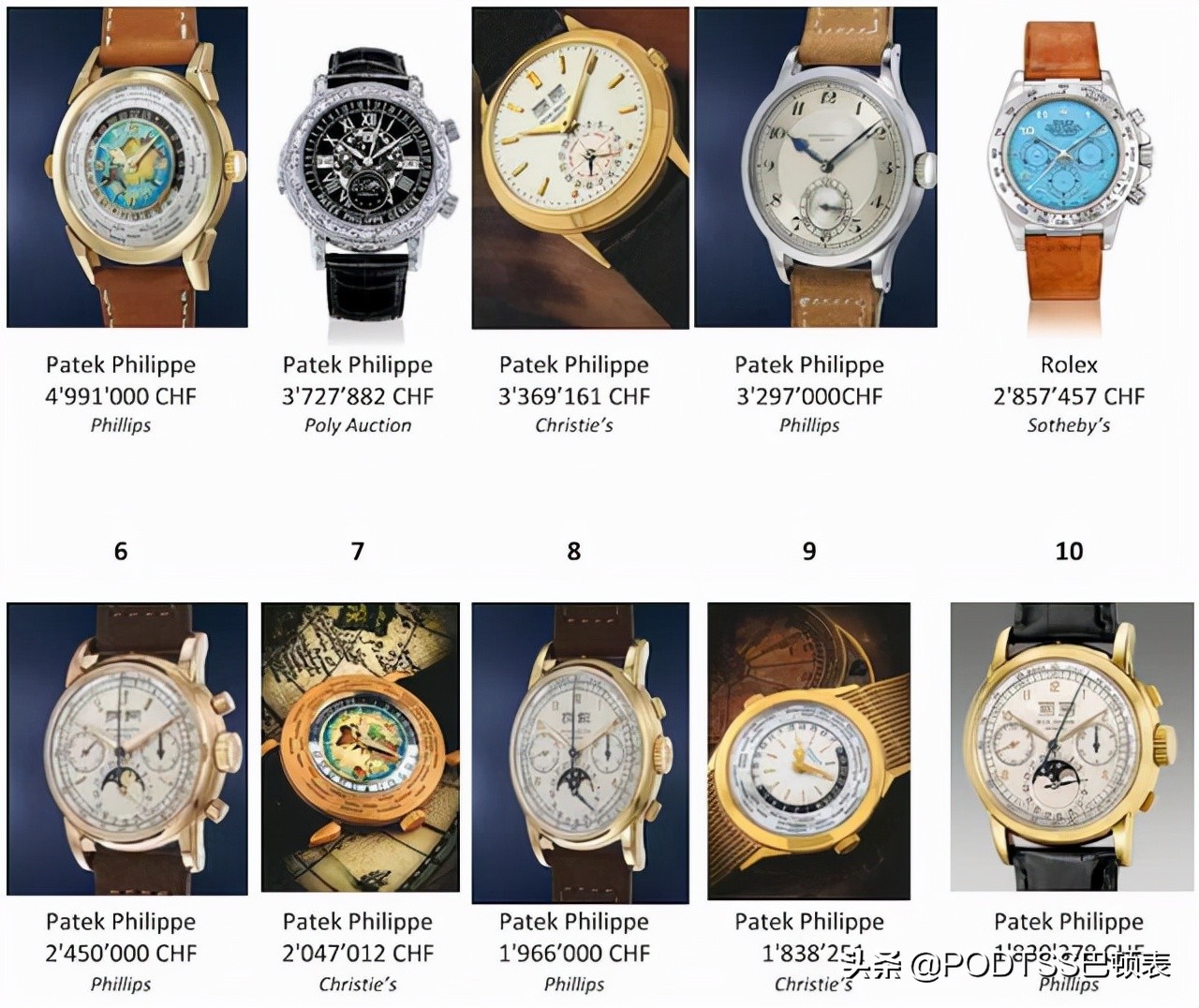 投资手表靠谱吗,投资名表