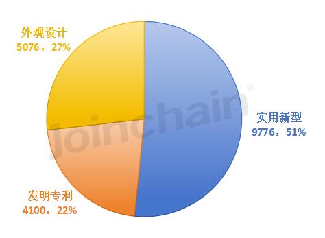 中国医疗器械行业发展报告,2019中国医疗器械创新发展报告