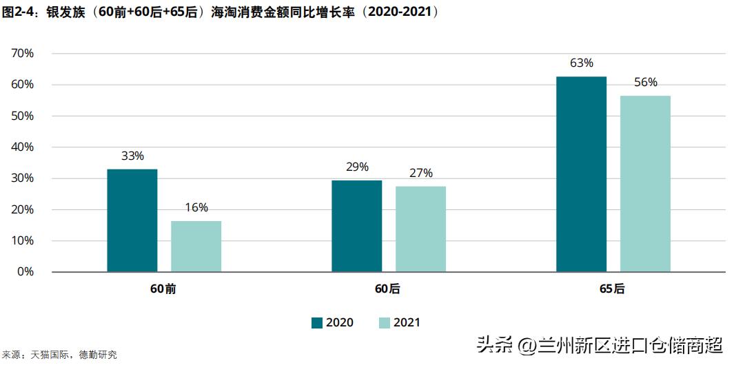 2022中国进口消费市场研究报告：后疫情时代的进口消费者洞察