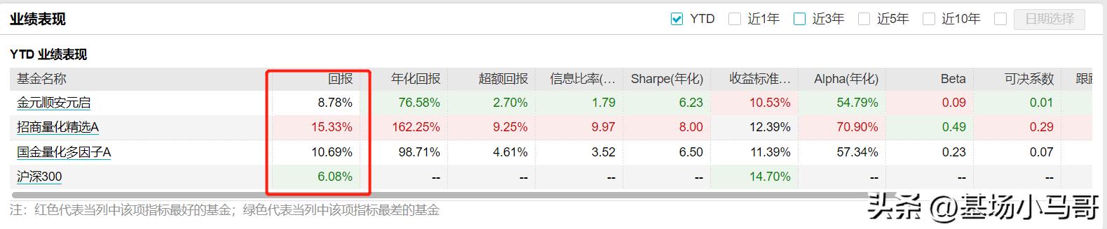 可以代替金元顺安的基金,能替代金元的基金