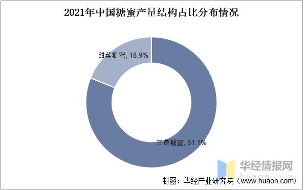 甘蔗糖蜜的发展前景,糖蜜市场运行前景