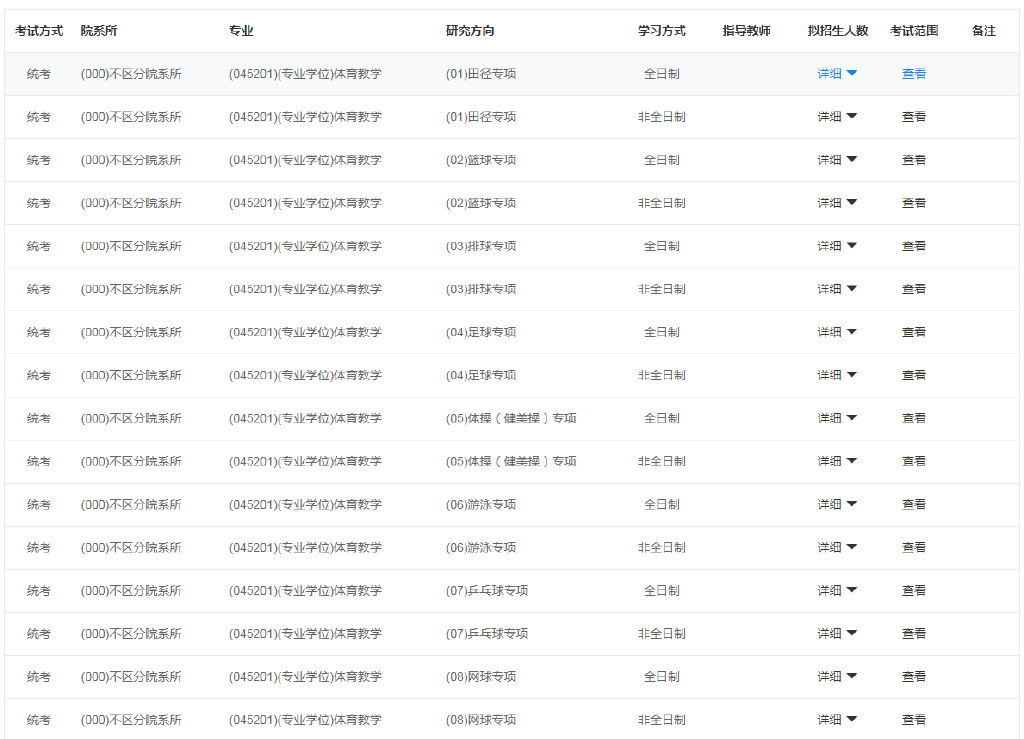2023年四川体育专业考研,体育考研四川大学