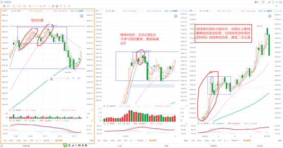 3日线和5日均线买入最简单的方法,5个周线使用技巧