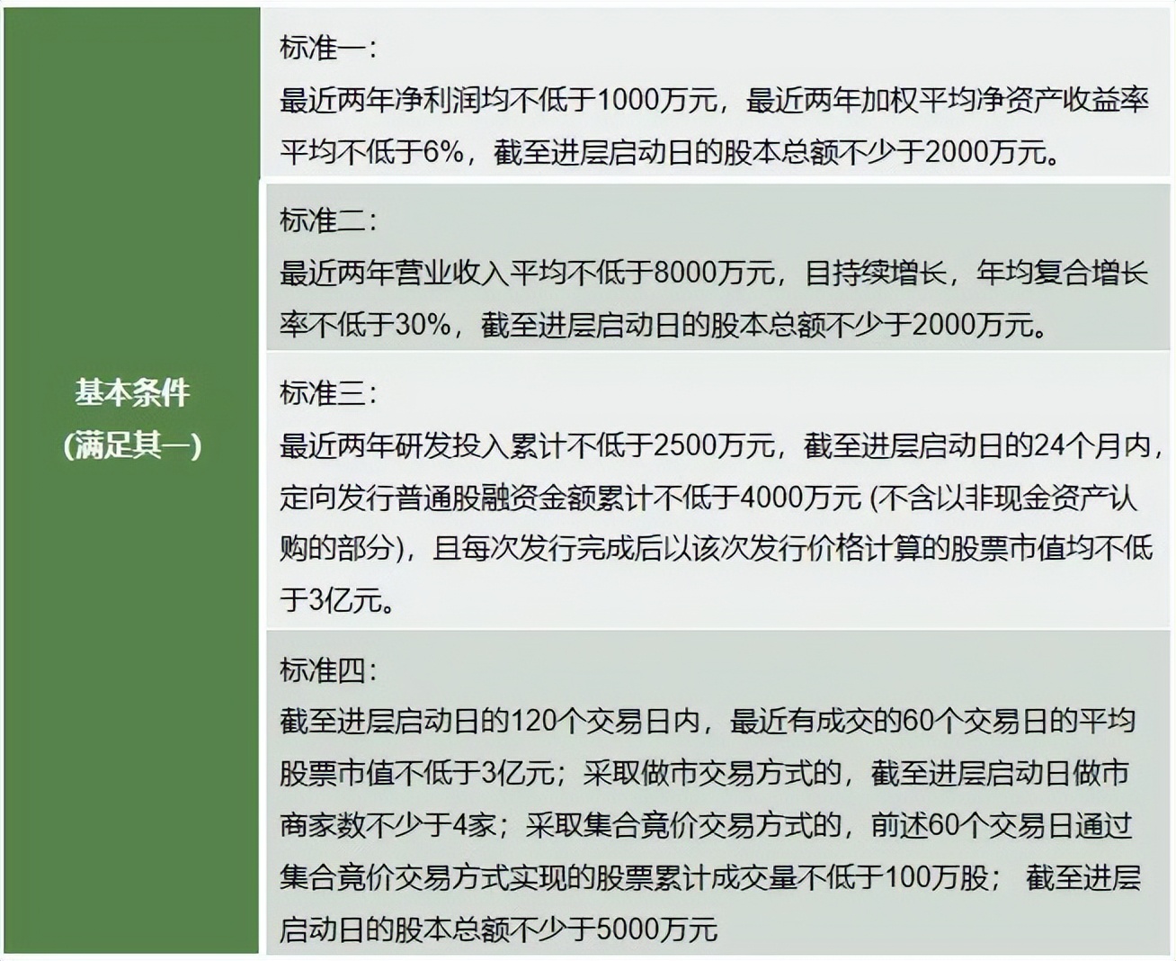 新三板北交所申请ipo的条件,多家新三板公司公布北交所ipo方案