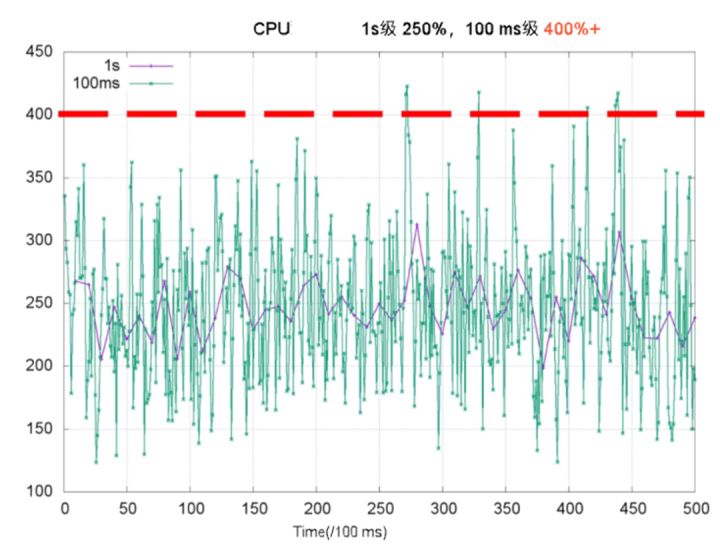 云原生架构实施方案,云原生系统架构设计