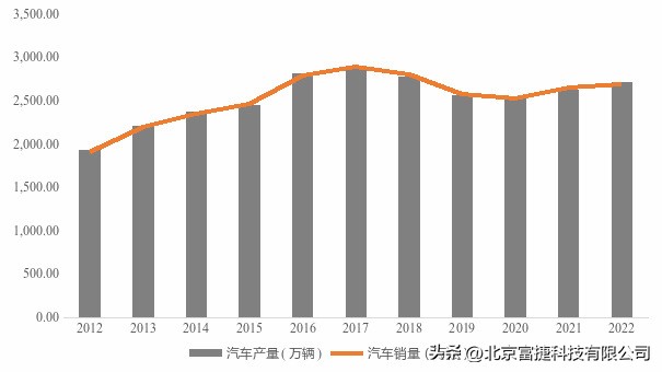 钢材行业发展新思路,钢材行业现状及前景