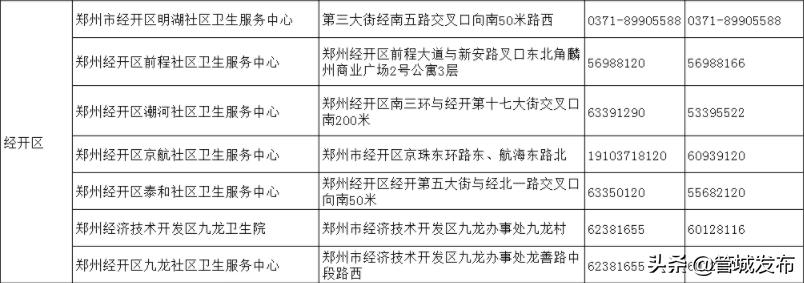 请查收！郑州18家医院就诊指南、市定点救治医院热线（附全市社区卫生服务中心联系方式）