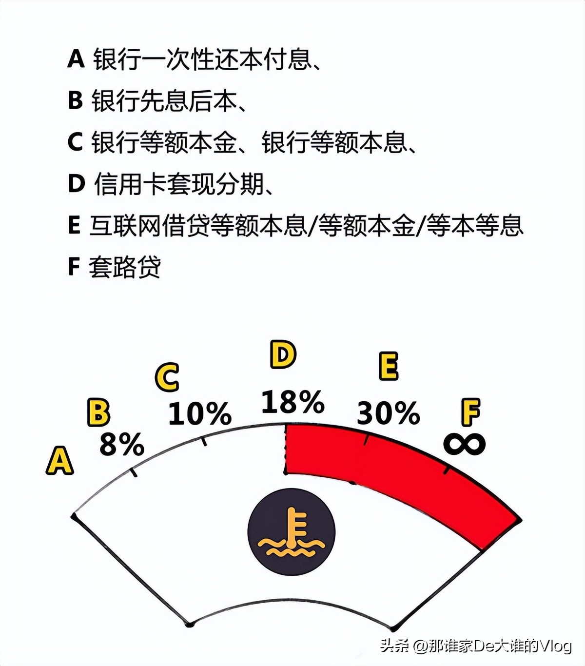 信用贷的话一般利息是多少,美的金融贷款真实下款吗