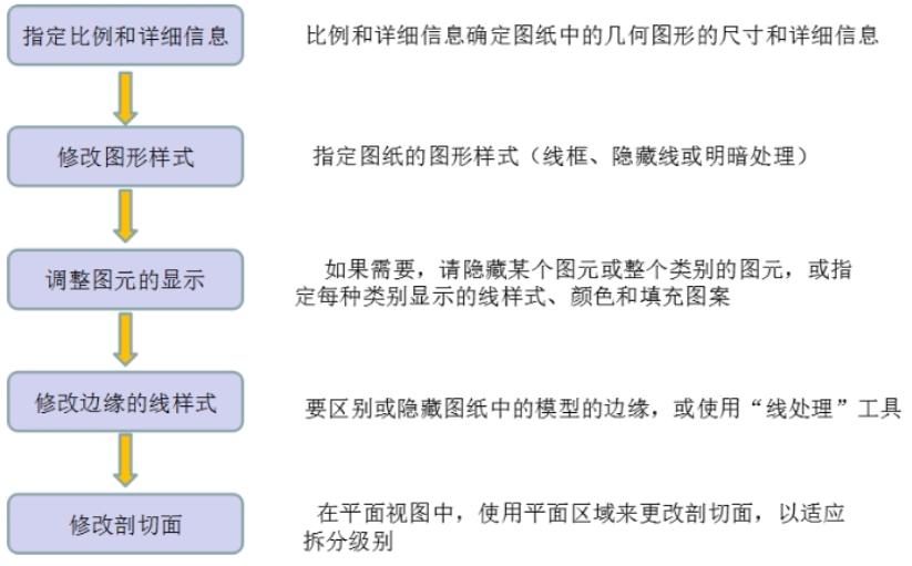 revit没结构图怎么画,revit图纸比例怎么显示在图纸上