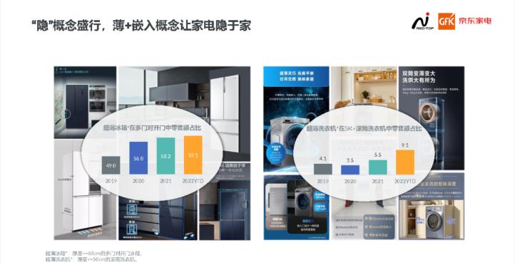 tcl超薄冰箱深度60cm以下推荐,tcl超薄冰箱t9尺寸推荐