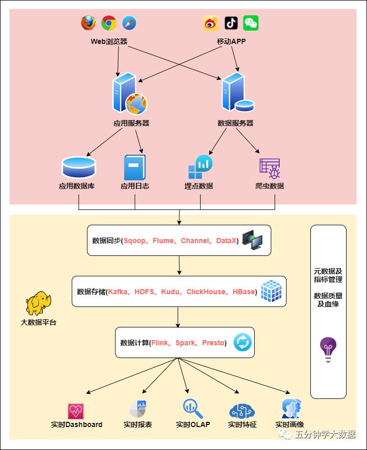 不会做年度分析报表,不会做数据咋办
