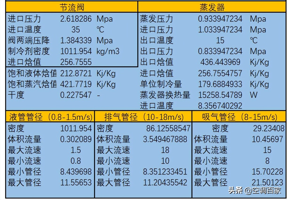 清华大学推荐！为什么制冷人必学Excel制冷热力计算的相关知识？