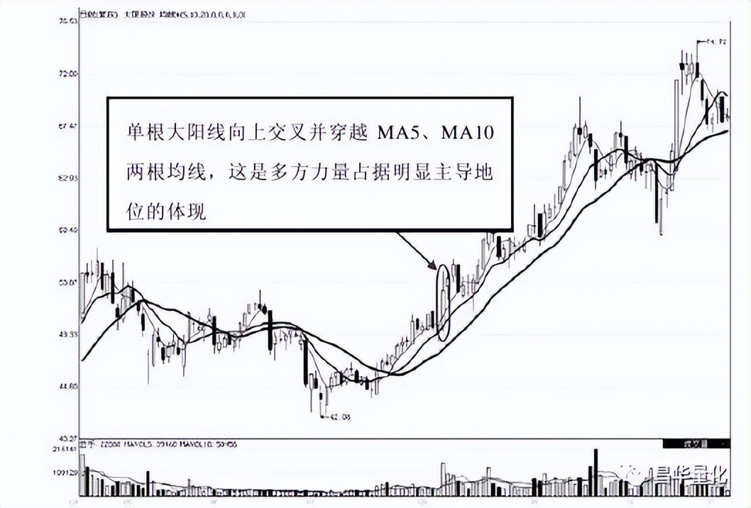 股票高进低出组合形态操作技巧