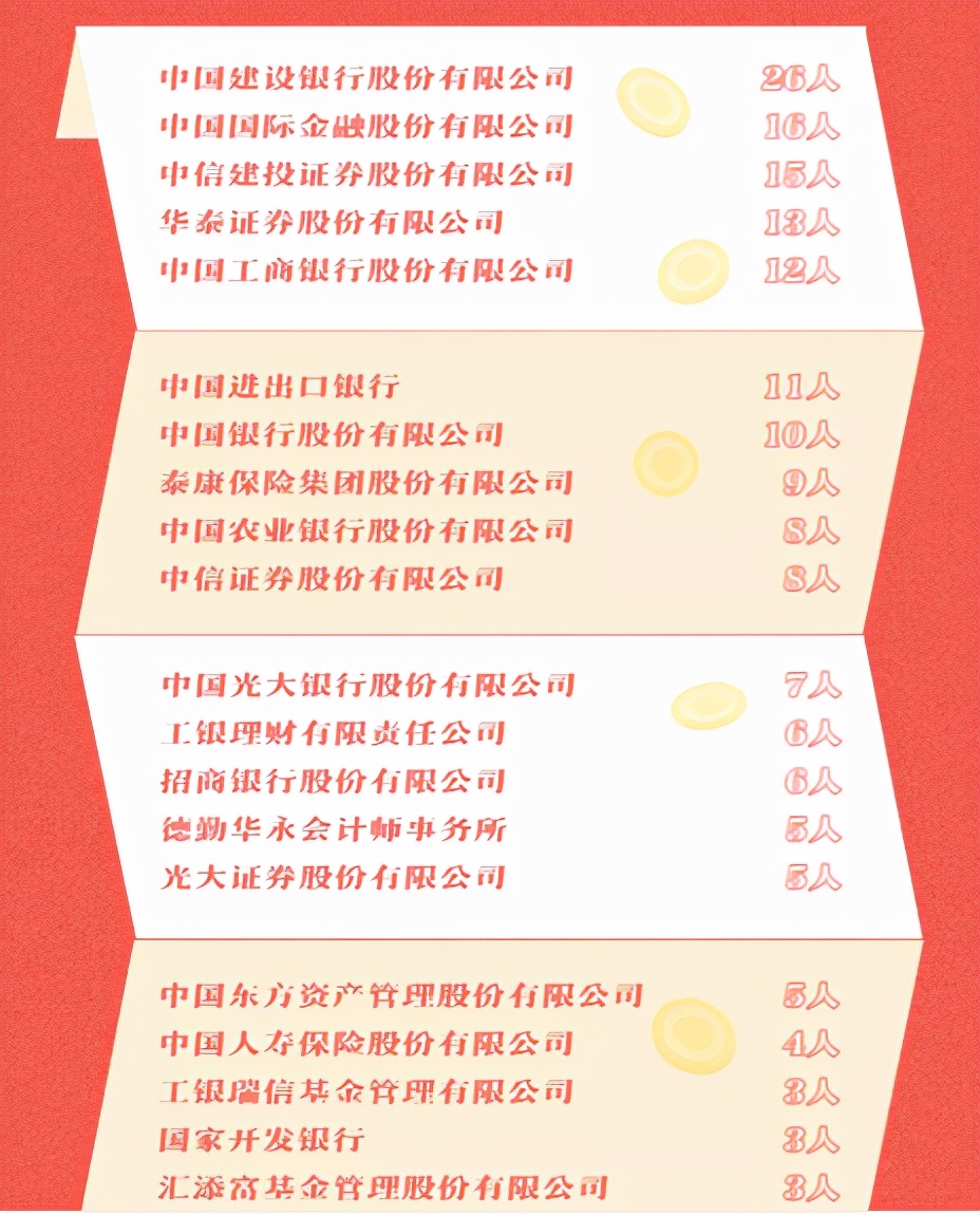 中国人民大学金融就业去向,中国人民大学金融硕士就业率